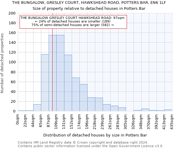 THE BUNGALOW, GRESLEY COURT, HAWKSHEAD ROAD, POTTERS BAR, EN6 1LF: Size of property relative to detached houses in Potters Bar