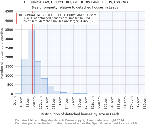 THE BUNGALOW, GREYCOURT, GLEDHOW LANE, LEEDS, LS8 1NQ: Size of property relative to detached houses in Leeds