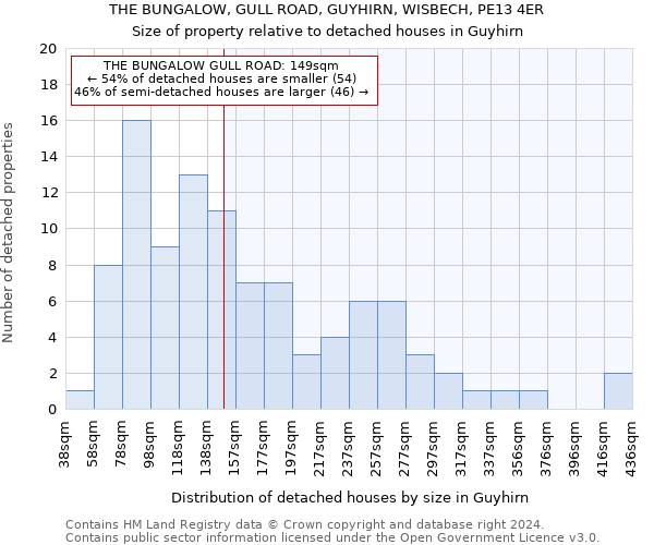 THE BUNGALOW, GULL ROAD, GUYHIRN, WISBECH, PE13 4ER: Size of property relative to detached houses in Guyhirn