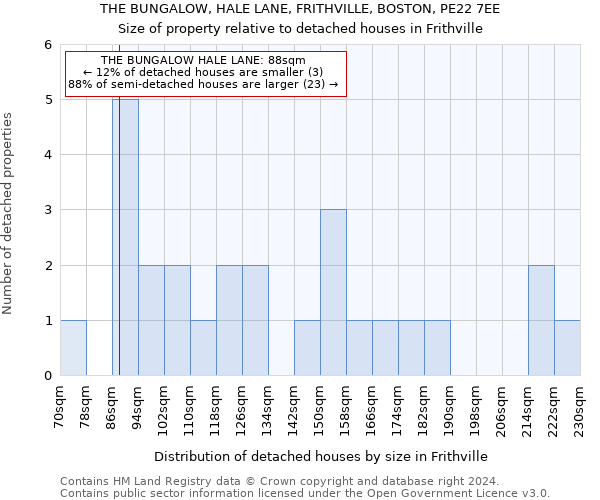 THE BUNGALOW, HALE LANE, FRITHVILLE, BOSTON, PE22 7EE: Size of property relative to detached houses in Frithville