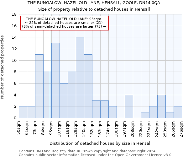 THE BUNGALOW, HAZEL OLD LANE, HENSALL, GOOLE, DN14 0QA: Size of property relative to detached houses in Hensall