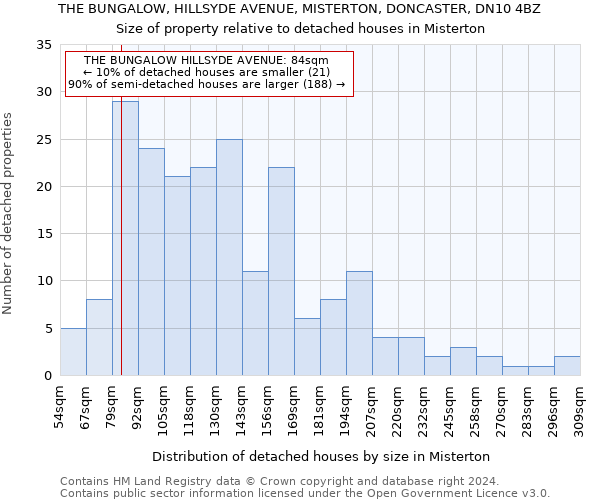 THE BUNGALOW, HILLSYDE AVENUE, MISTERTON, DONCASTER, DN10 4BZ: Size of property relative to detached houses in Misterton