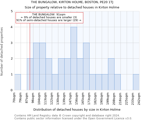 THE BUNGALOW, KIRTON HOLME, BOSTON, PE20 1TJ: Size of property relative to detached houses in Kirton Holme