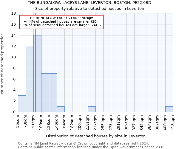 THE BUNGALOW, LACEYS LANE, LEVERTON, BOSTON, PE22 0BD: Size of property relative to detached houses in Leverton