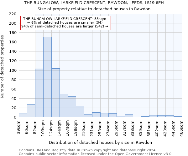 THE BUNGALOW, LARKFIELD CRESCENT, RAWDON, LEEDS, LS19 6EH: Size of property relative to detached houses in Rawdon