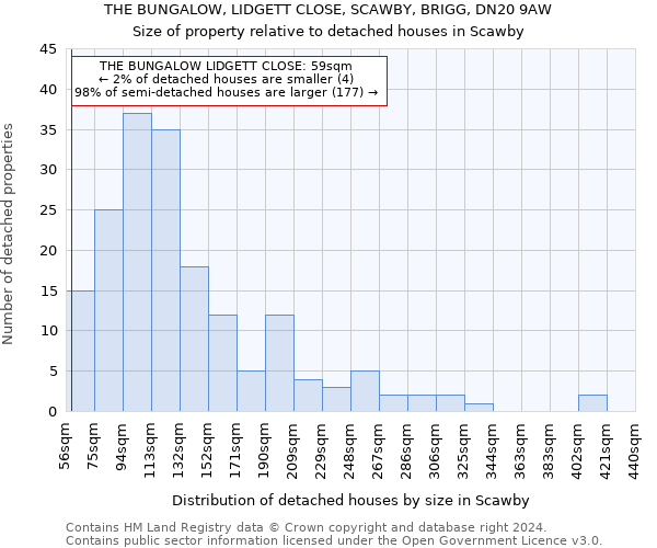 THE BUNGALOW, LIDGETT CLOSE, SCAWBY, BRIGG, DN20 9AW: Size of property relative to detached houses in Scawby