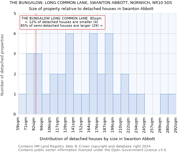 THE BUNGALOW, LONG COMMON LANE, SWANTON ABBOTT, NORWICH, NR10 5DS: Size of property relative to detached houses in Swanton Abbott