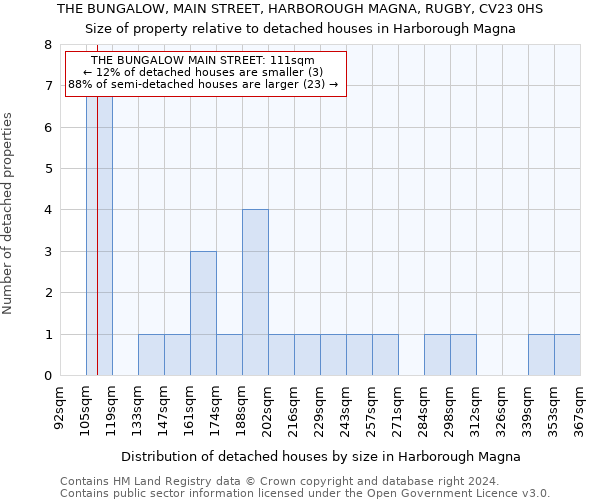 THE BUNGALOW, MAIN STREET, HARBOROUGH MAGNA, RUGBY, CV23 0HS: Size of property relative to detached houses in Harborough Magna