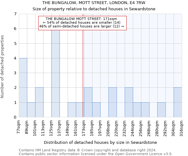 THE BUNGALOW, MOTT STREET, LONDON, E4 7RW: Size of property relative to detached houses in Sewardstone