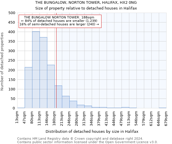 THE BUNGALOW, NORTON TOWER, HALIFAX, HX2 0NG: Size of property relative to detached houses in Halifax