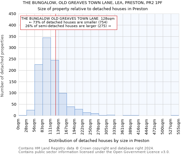 THE BUNGALOW, OLD GREAVES TOWN LANE, LEA, PRESTON, PR2 1PF: Size of property relative to detached houses in Preston