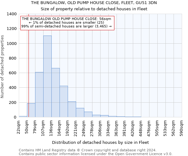 THE BUNGALOW, OLD PUMP HOUSE CLOSE, FLEET, GU51 3DN: Size of property relative to detached houses in Fleet