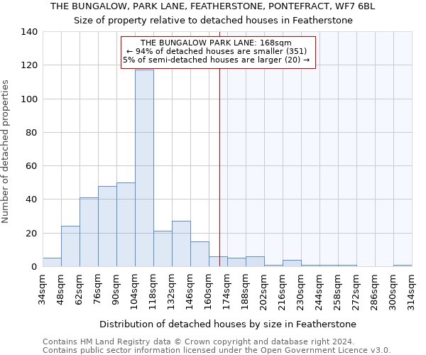 THE BUNGALOW, PARK LANE, FEATHERSTONE, PONTEFRACT, WF7 6BL: Size of property relative to detached houses in Featherstone