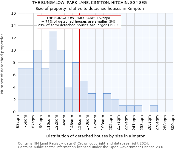 THE BUNGALOW, PARK LANE, KIMPTON, HITCHIN, SG4 8EG: Size of property relative to detached houses in Kimpton