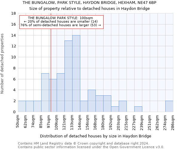 THE BUNGALOW, PARK STYLE, HAYDON BRIDGE, HEXHAM, NE47 6BP: Size of property relative to detached houses in Haydon Bridge