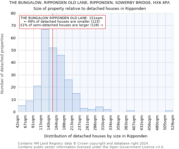 THE BUNGALOW, RIPPONDEN OLD LANE, RIPPONDEN, SOWERBY BRIDGE, HX6 4PA: Size of property relative to detached houses in Ripponden