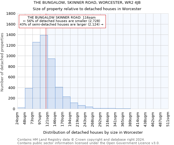 THE BUNGALOW, SKINNER ROAD, WORCESTER, WR2 4JB: Size of property relative to detached houses in Worcester