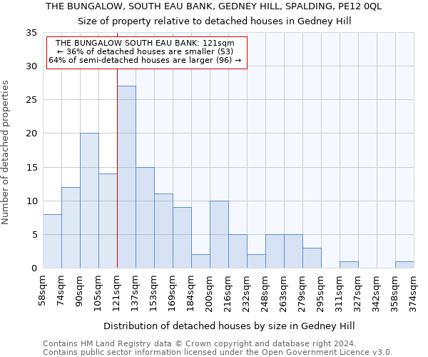 THE BUNGALOW, SOUTH EAU BANK, GEDNEY HILL, SPALDING, PE12 0QL: Size of property relative to detached houses in Gedney Hill