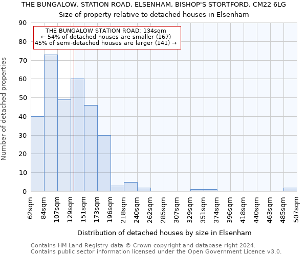 THE BUNGALOW, STATION ROAD, ELSENHAM, BISHOP'S STORTFORD, CM22 6LG: Size of property relative to detached houses in Elsenham