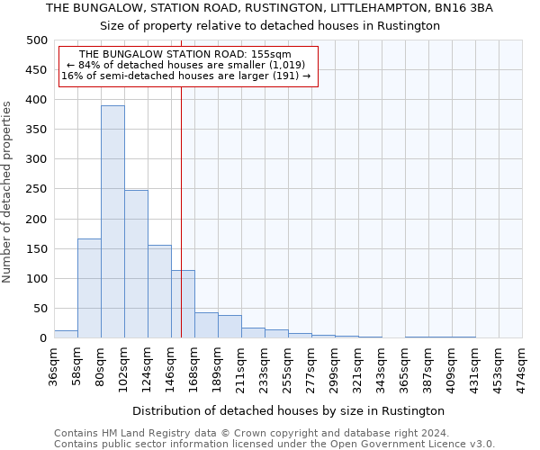 THE BUNGALOW, STATION ROAD, RUSTINGTON, LITTLEHAMPTON, BN16 3BA: Size of property relative to detached houses in Rustington