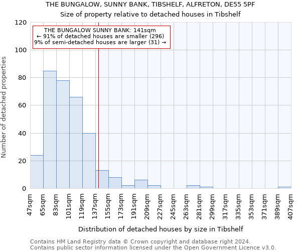 THE BUNGALOW, SUNNY BANK, TIBSHELF, ALFRETON, DE55 5PF: Size of property relative to detached houses in Tibshelf