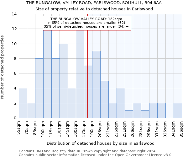 THE BUNGALOW, VALLEY ROAD, EARLSWOOD, SOLIHULL, B94 6AA: Size of property relative to detached houses in Earlswood