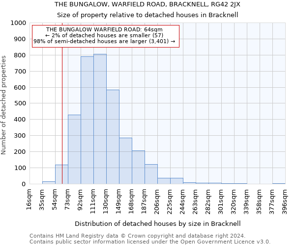 THE BUNGALOW, WARFIELD ROAD, BRACKNELL, RG42 2JX: Size of property relative to detached houses in Bracknell