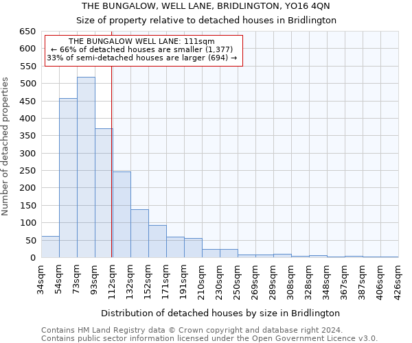 THE BUNGALOW, WELL LANE, BRIDLINGTON, YO16 4QN: Size of property relative to detached houses in Bridlington