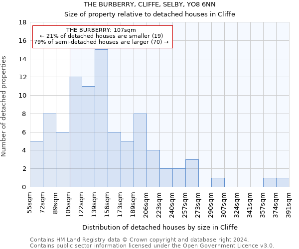 THE BURBERRY, CLIFFE, SELBY, YO8 6NN: Size of property relative to detached houses in Cliffe