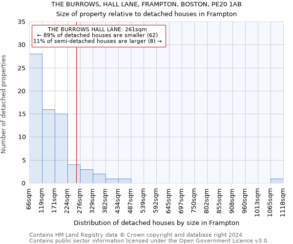 THE BURROWS, HALL LANE, FRAMPTON, BOSTON, PE20 1AB: Size of property relative to detached houses in Frampton