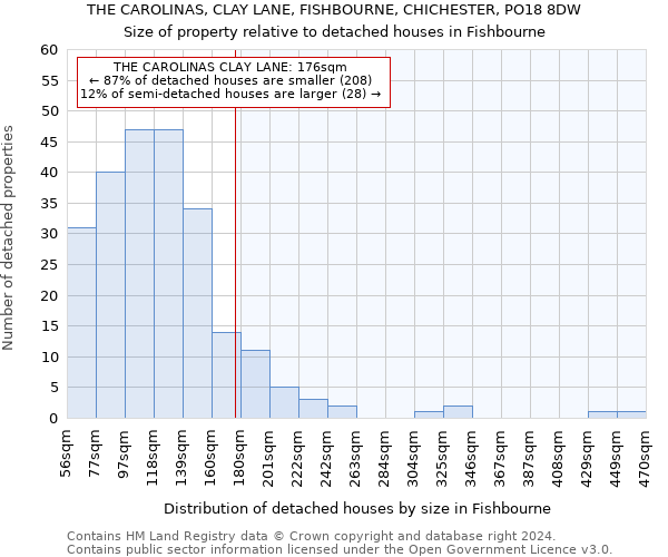 THE CAROLINAS, CLAY LANE, FISHBOURNE, CHICHESTER, PO18 8DW: Size of property relative to detached houses in Fishbourne