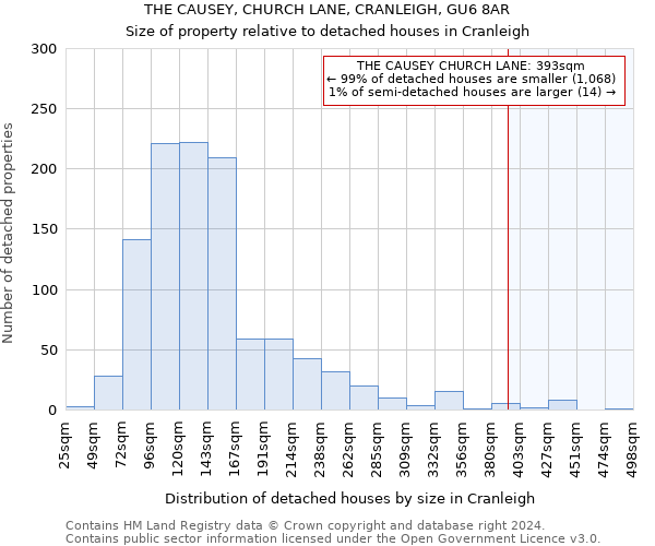 THE CAUSEY, CHURCH LANE, CRANLEIGH, GU6 8AR: Size of property relative to detached houses in Cranleigh