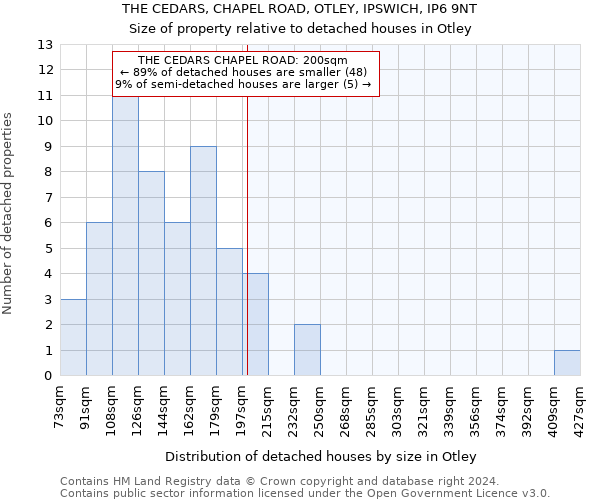 THE CEDARS, CHAPEL ROAD, OTLEY, IPSWICH, IP6 9NT: Size of property relative to detached houses in Otley