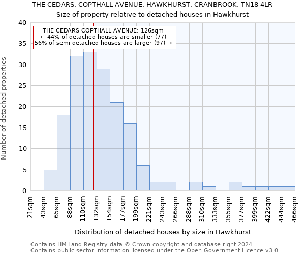 THE CEDARS, COPTHALL AVENUE, HAWKHURST, CRANBROOK, TN18 4LR: Size of property relative to detached houses in Hawkhurst