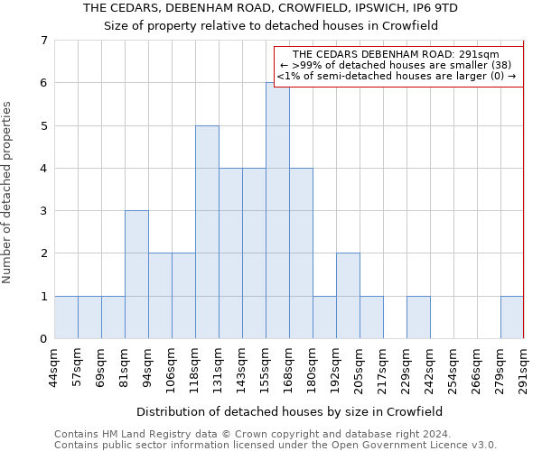 THE CEDARS, DEBENHAM ROAD, CROWFIELD, IPSWICH, IP6 9TD: Size of property relative to detached houses in Crowfield