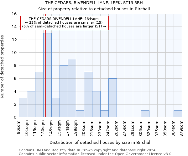 THE CEDARS, RIVENDELL LANE, LEEK, ST13 5RH: Size of property relative to detached houses in Birchall