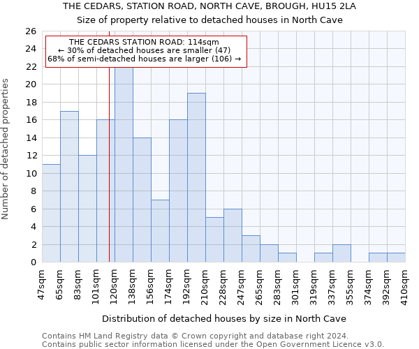 THE CEDARS, STATION ROAD, NORTH CAVE, BROUGH, HU15 2LA: Size of property relative to detached houses in North Cave