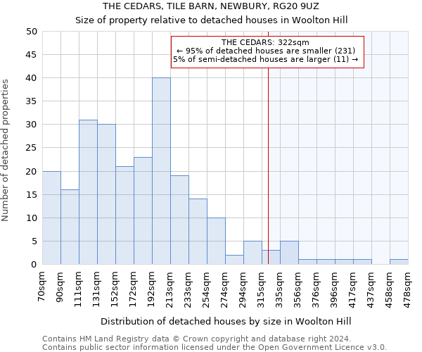 THE CEDARS, TILE BARN, NEWBURY, RG20 9UZ: Size of property relative to detached houses in Woolton Hill