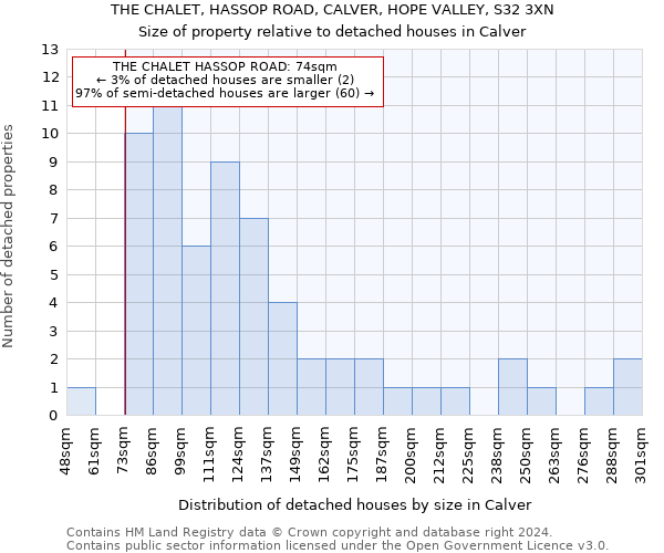 THE CHALET, HASSOP ROAD, CALVER, HOPE VALLEY, S32 3XN: Size of property relative to detached houses in Calver