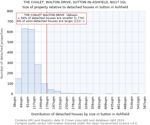 THE CHALET, WALTON DRIVE, SUTTON-IN-ASHFIELD, NG17 1GL: Size of property relative to detached houses in Sutton in Ashfield