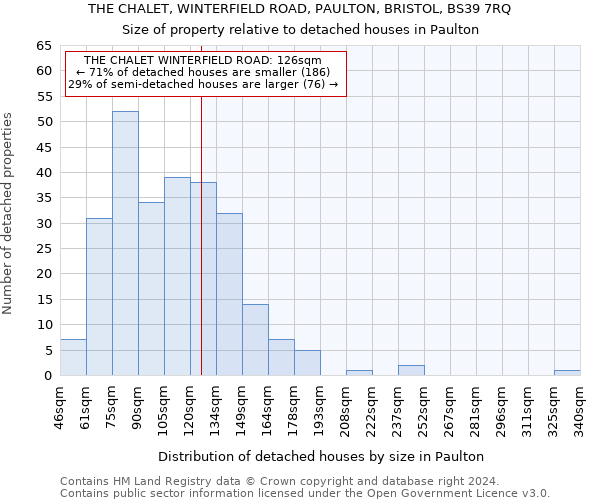 THE CHALET, WINTERFIELD ROAD, PAULTON, BRISTOL, BS39 7RQ: Size of property relative to detached houses in Paulton