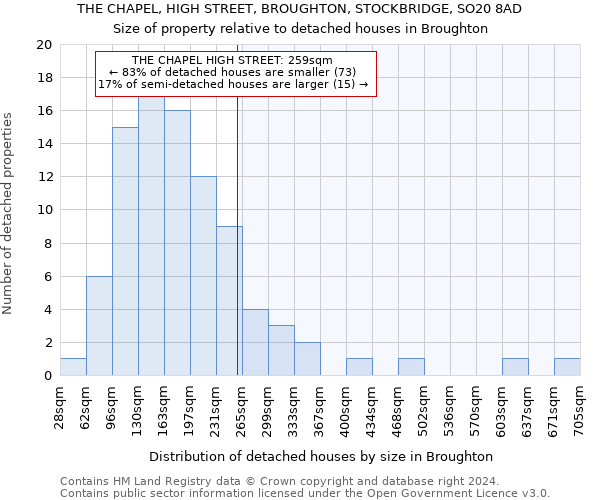 THE CHAPEL, HIGH STREET, BROUGHTON, STOCKBRIDGE, SO20 8AD: Size of property relative to detached houses in Broughton