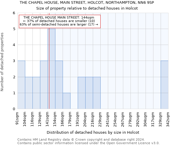 THE CHAPEL HOUSE, MAIN STREET, HOLCOT, NORTHAMPTON, NN6 9SP: Size of property relative to detached houses in Holcot