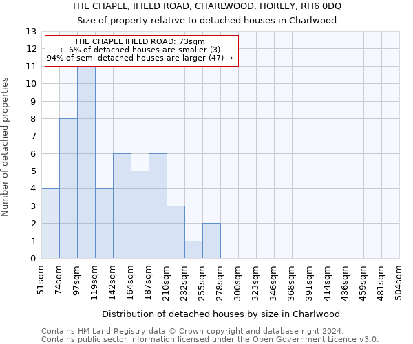 THE CHAPEL, IFIELD ROAD, CHARLWOOD, HORLEY, RH6 0DQ: Size of property relative to detached houses in Charlwood