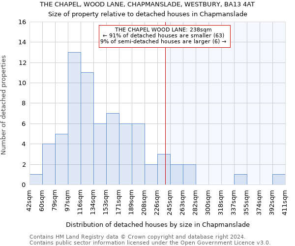 THE CHAPEL, WOOD LANE, CHAPMANSLADE, WESTBURY, BA13 4AT: Size of property relative to detached houses in Chapmanslade