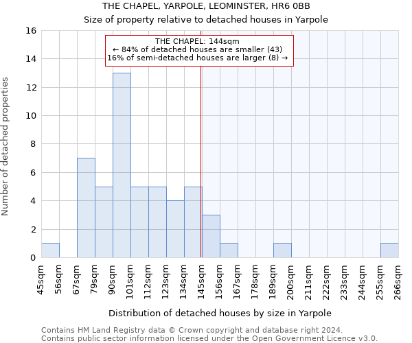 THE CHAPEL, YARPOLE, LEOMINSTER, HR6 0BB: Size of property relative to detached houses in Yarpole