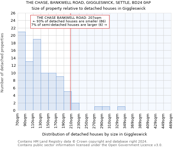 THE CHASE, BANKWELL ROAD, GIGGLESWICK, SETTLE, BD24 0AP: Size of property relative to detached houses in Giggleswick