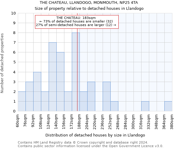 THE CHATEAU, LLANDOGO, MONMOUTH, NP25 4TA: Size of property relative to detached houses in Llandogo