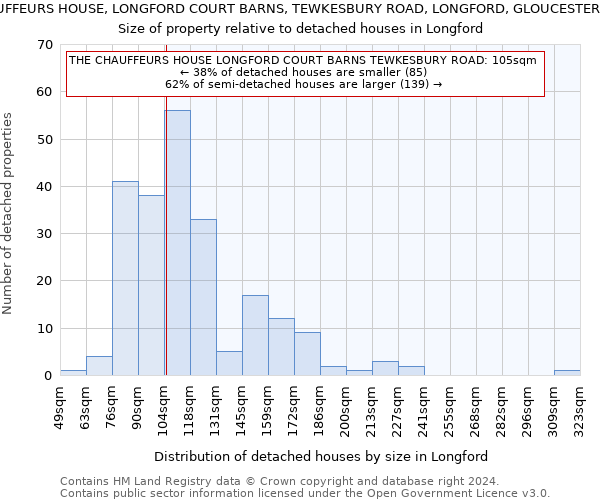 THE CHAUFFEURS HOUSE, LONGFORD COURT BARNS, TEWKESBURY ROAD, LONGFORD, GLOUCESTER, GL2 9BN: Size of property relative to detached houses in Longford