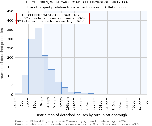 THE CHERRIES, WEST CARR ROAD, ATTLEBOROUGH, NR17 1AA: Size of property relative to detached houses in Attleborough